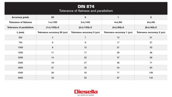 Retteskinne 500x30x6 mm i stål DIN 874 Grad 2 (Inkl. Certifikat)